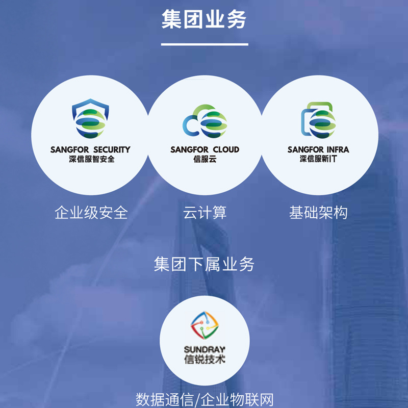 成都上网行为管理设备代理洞察 深信服AC-1000-A400方案与企业通信业务增值